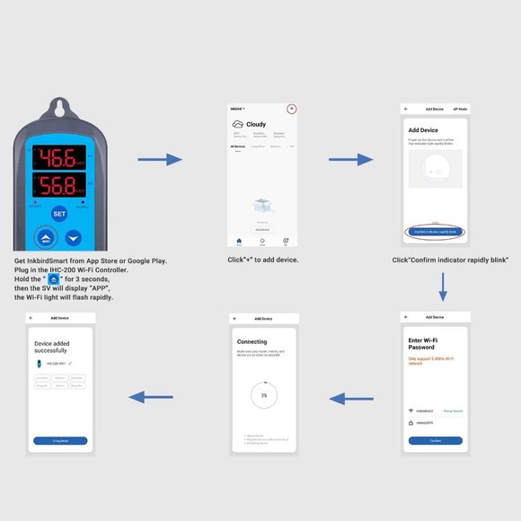 NIB Ink Bird Digital Wi-Fi Humidity Controller IHC-200 Dual Outlet Pre-Wired - Picture 5 of 10